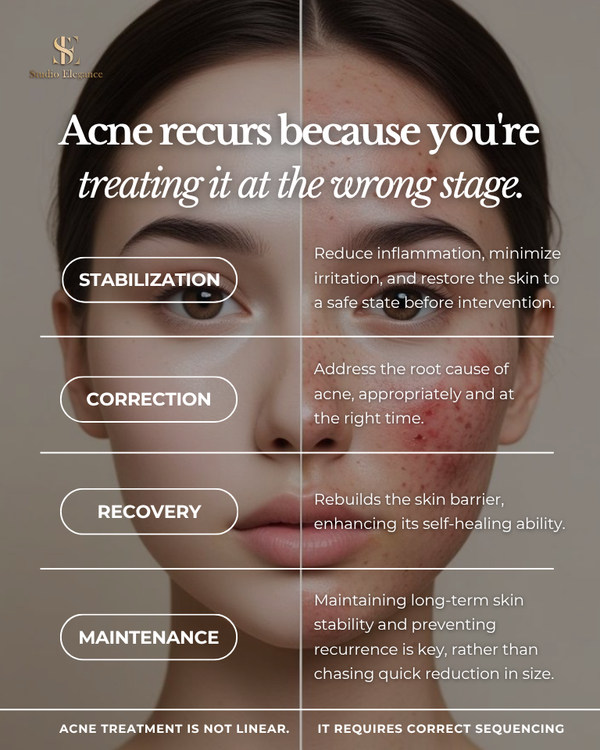 The End of Persistent Acne: Science-Based Skin Restoration at Studio Elegance